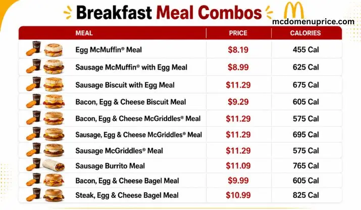 McDonald's Menu With Prices mcdonald's breakfast combo meals