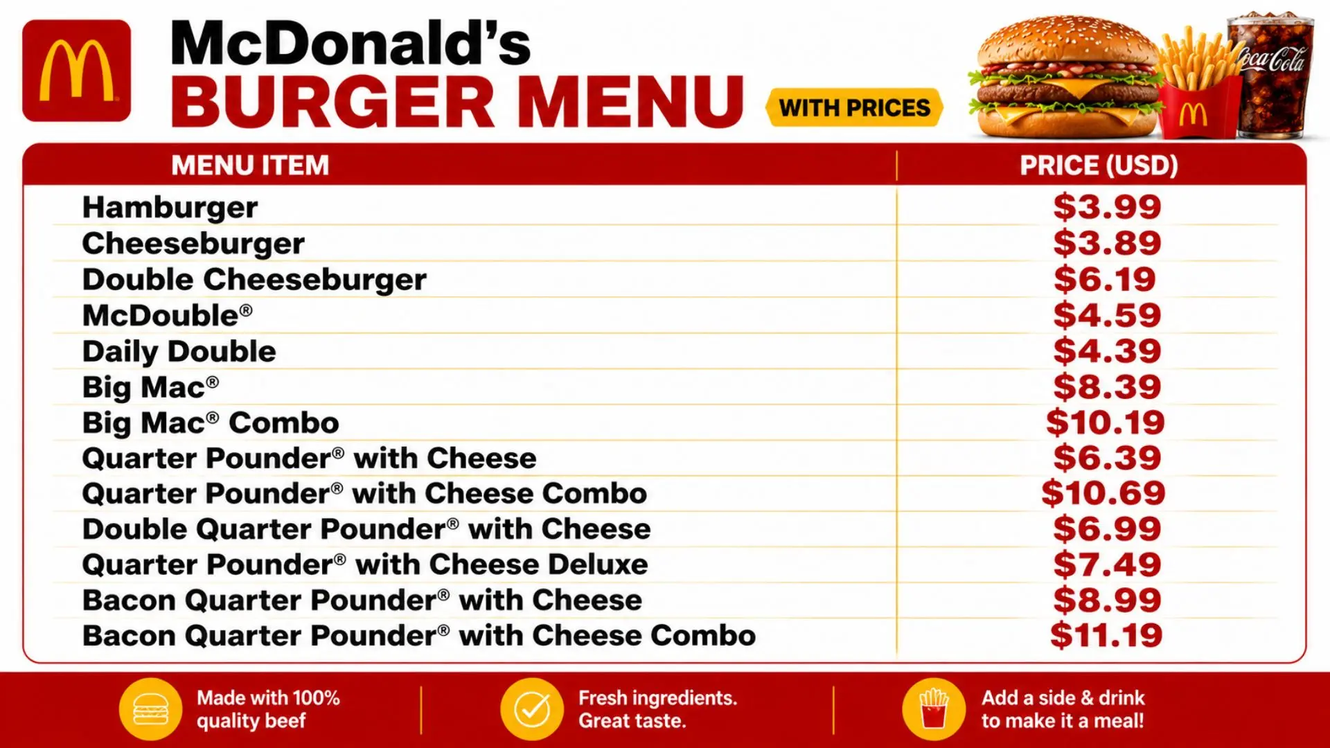 McDonald's Menu With Prices mcdonald's burger menu